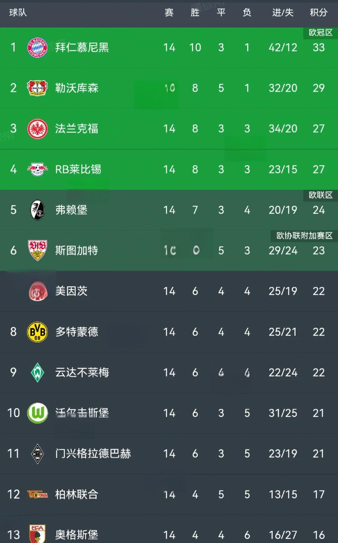 拜仁慕尼黑稳固领跑，积分榜不败的简单介绍