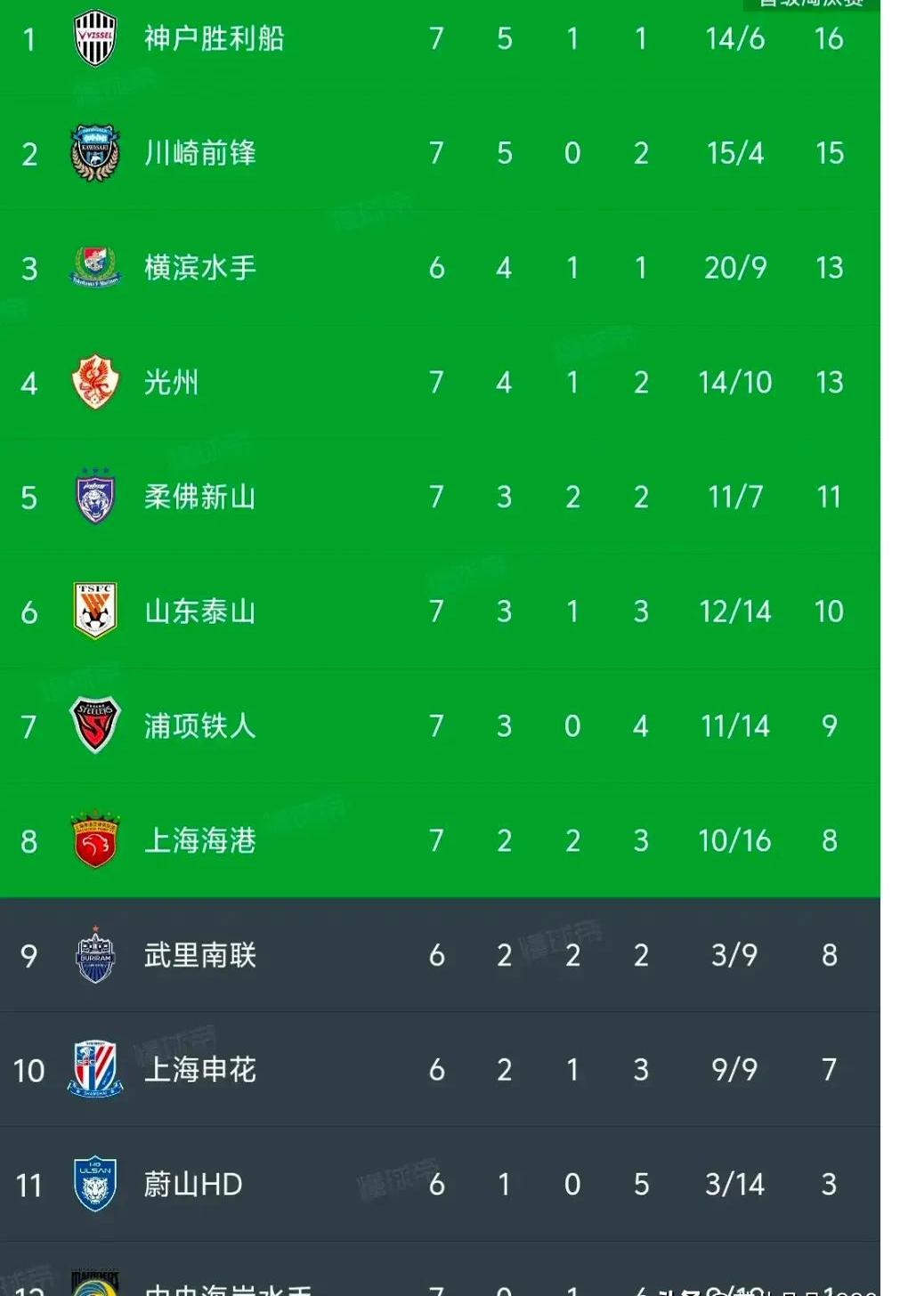 包含亚冠淘汰赛即将开战，球队士气高涨的词条