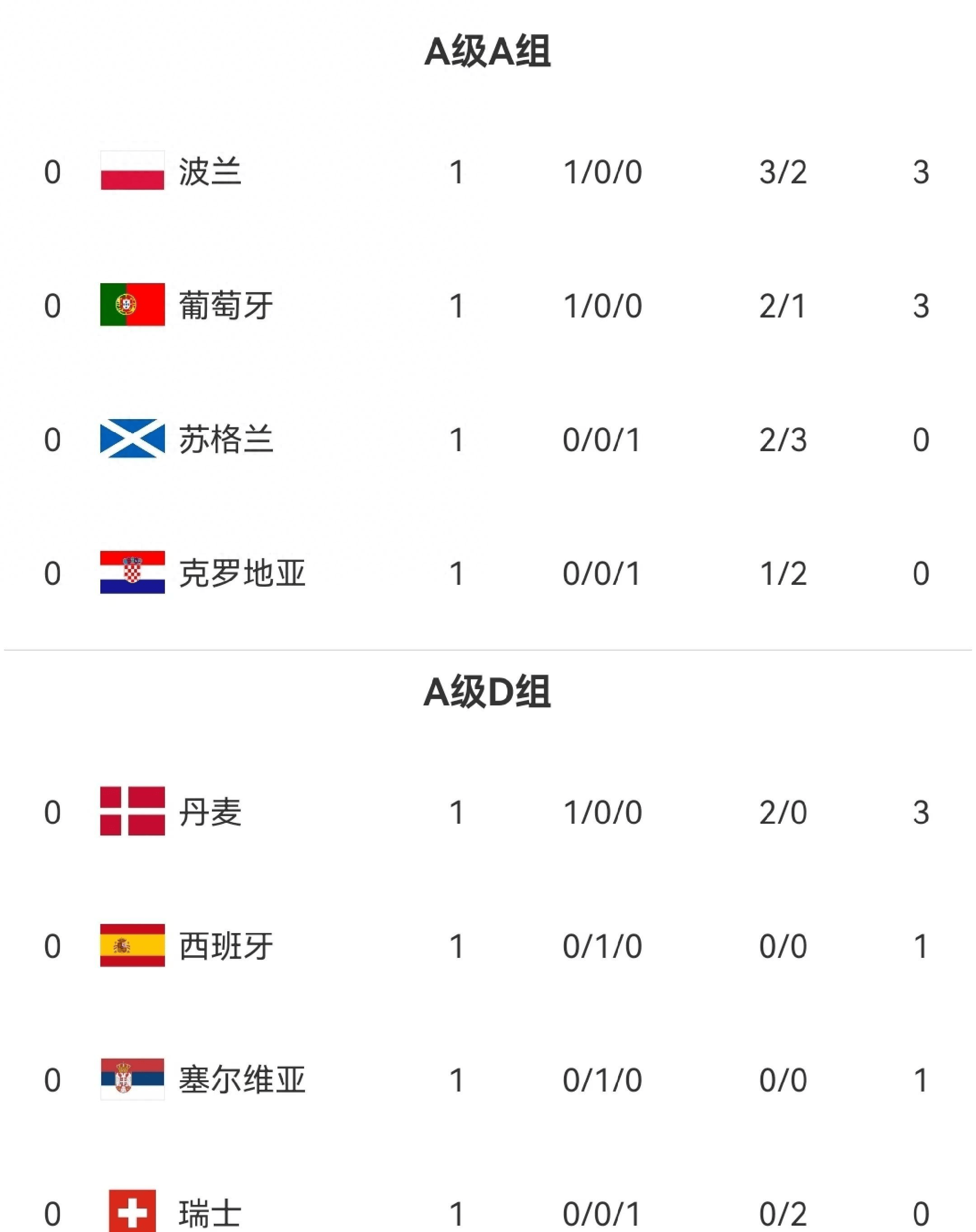 欧国联四强战报：葡萄牙胜德国晋级决赛的简单介绍