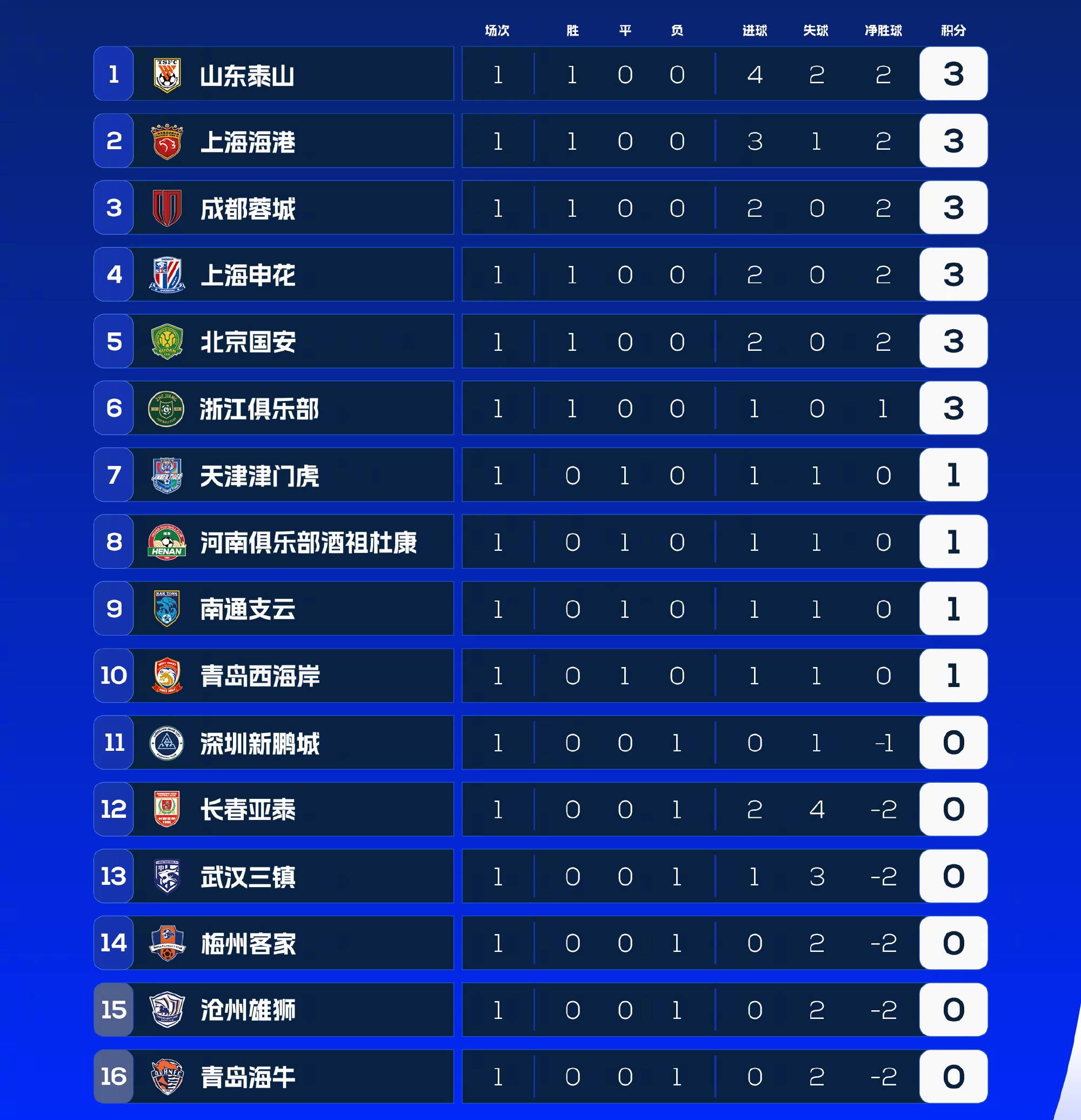关于佛罗伦萨豪取三分，继续领跑积分榜的信息