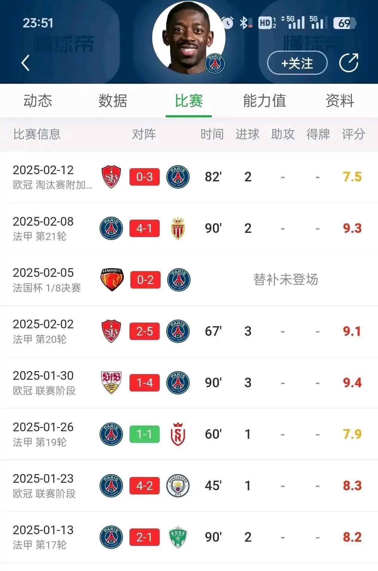 凯发k8国际-巴黎锋线连场破门，领跑法甲射手榜的简单介绍